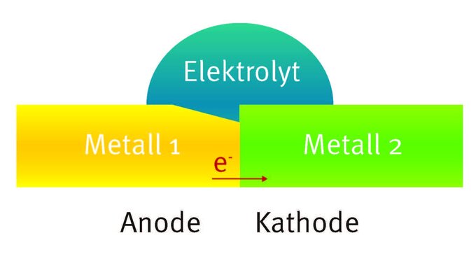 Bild2_MB829_Voraussetzung_fuer_Bimetallkorrosion.jpg