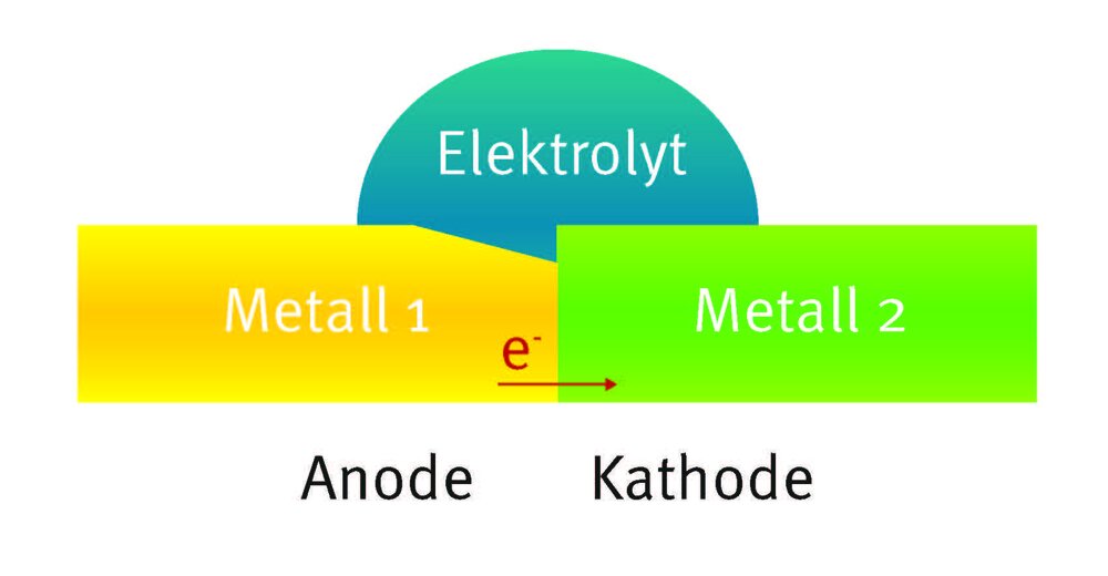 Bild2_MB829_Voraussetzung_fuer_Bimetallkorrosion.jpg