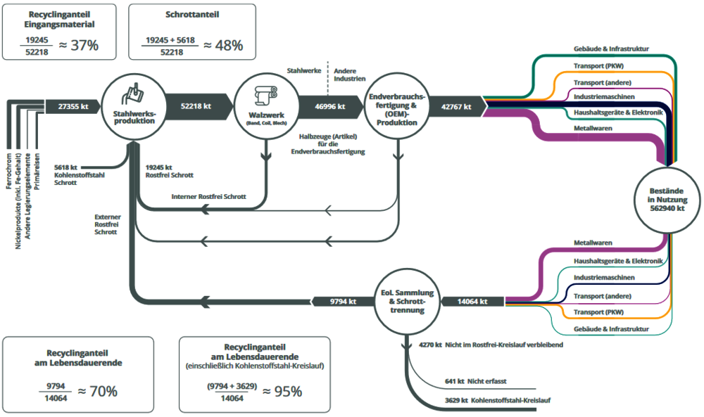 Sankey_Diagramm.png