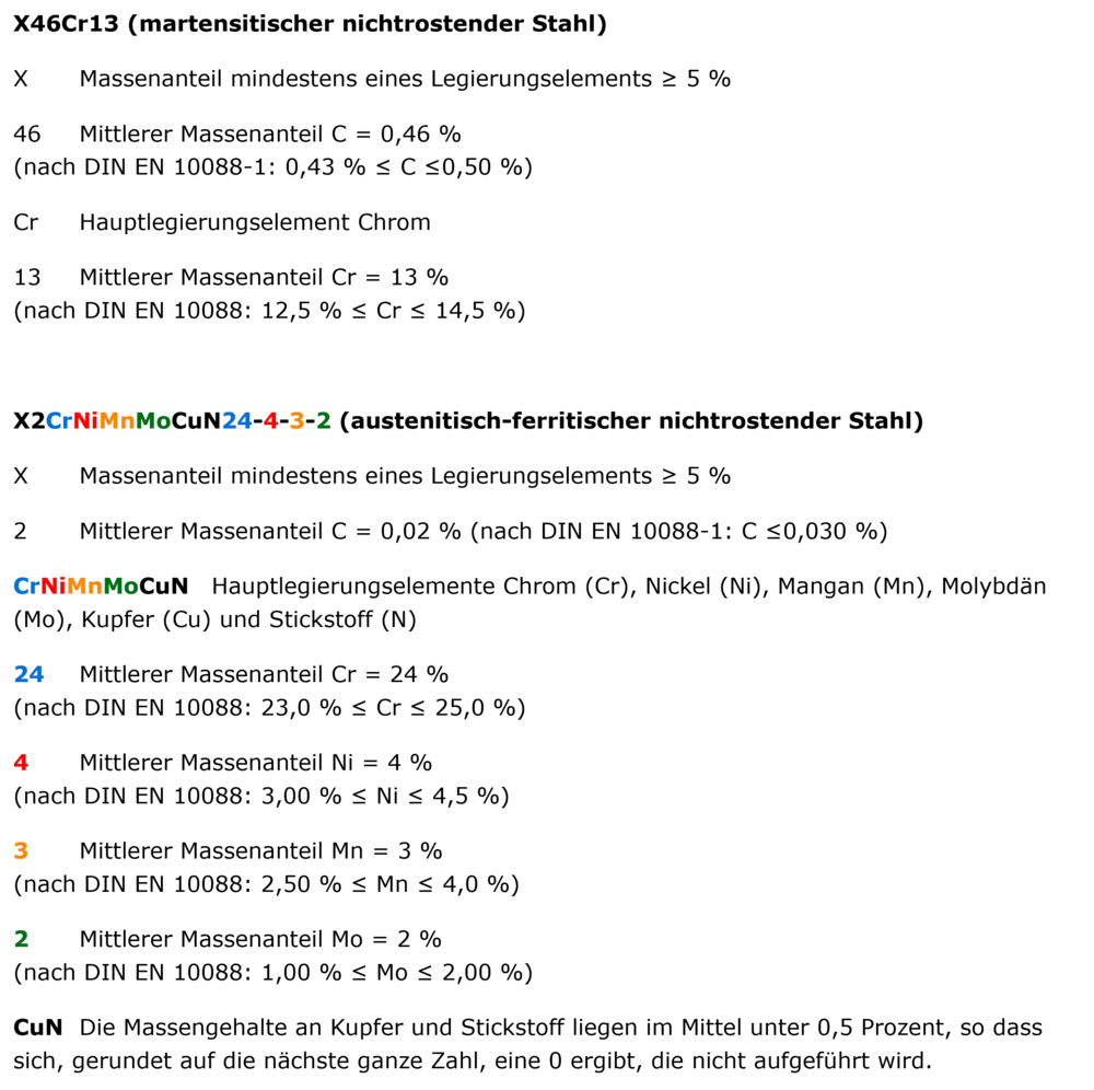 2025-04_Internetfassung_Bezeichnungssysteme_-_FAQ_1_Kurznamen_Beispiele_transparent.png 2025-04_Internetfassung_Bezeichnungssysteme_-_FAQ_1_Kurznamen_Beispiele_transparent.png