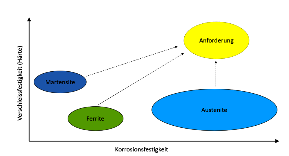 Gerster_UEbersicht_rostfreie_Edelstaehle.png