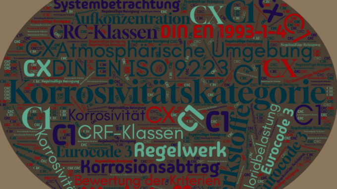 Wortwolke_C-Kategorien.png