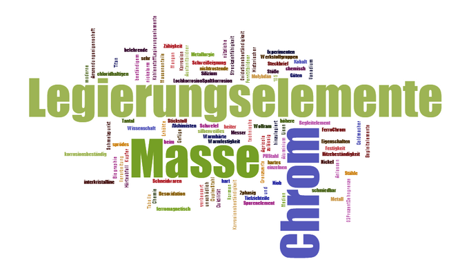 LegierungselementeWordcloud.png