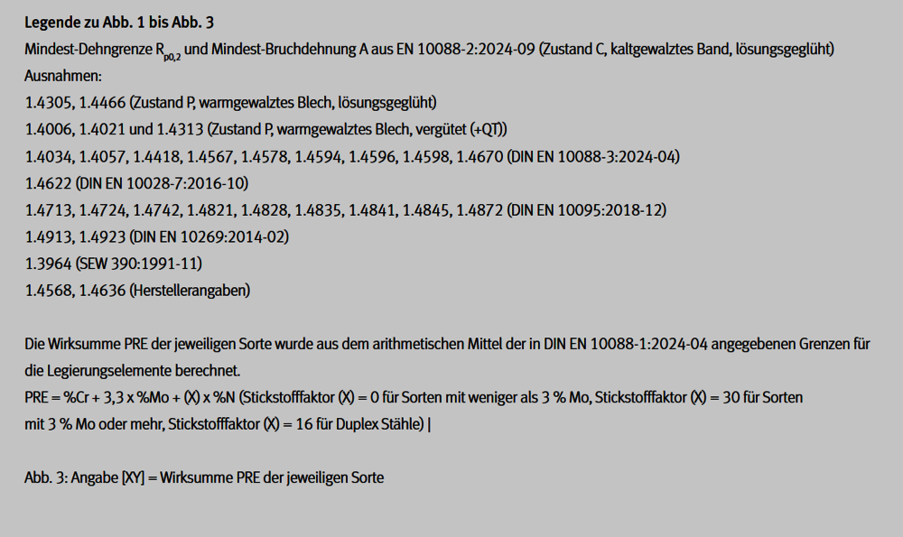 Legende_zu_Abb._1_bis_Abb._3_aus_MB_820.png