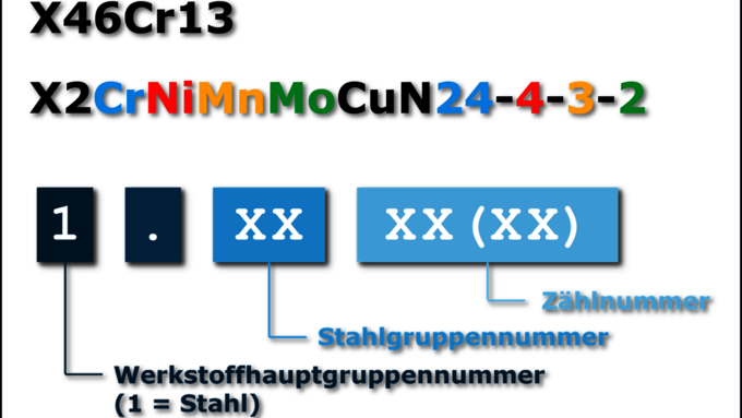 2025-04_Internetfassung_Bezeichnungssysteme_-_Bild_fuer_Slider.png