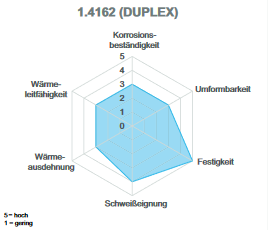 Duplex.jpg