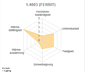 Ferrit.jpg
