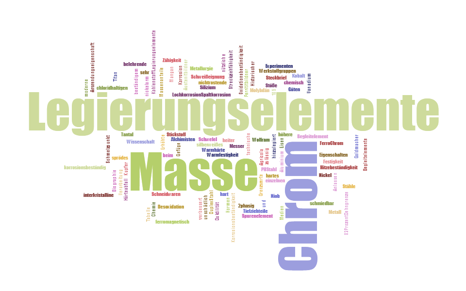 LegierungselementeWordcloud.png