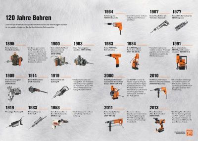 120 Jahre: Geschichte der elektrischen Handbohrmaschine (Foto: FEIN)]