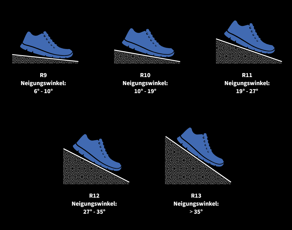 Bild_Neigungswinkel__Rutschhemmungsklassen.png Bild_Neigungswinkel__Rutschhemmungsklassen.png